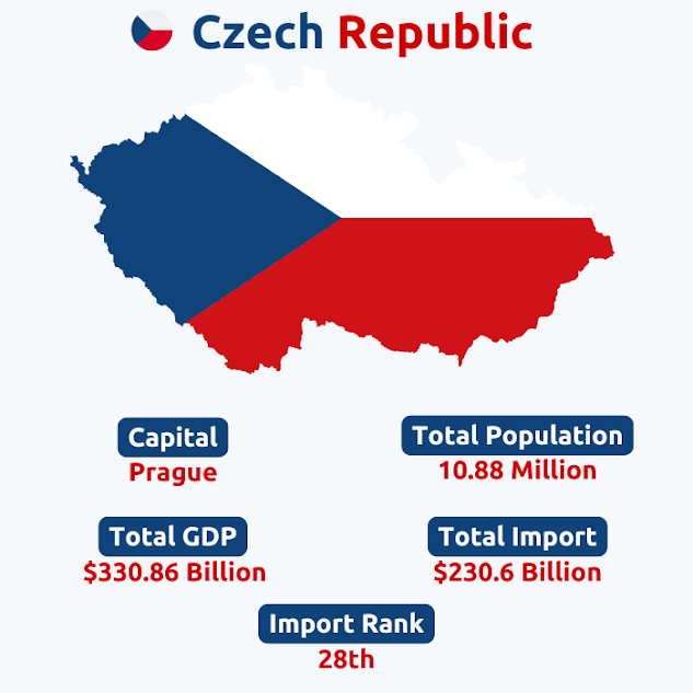  Czech Republic Import Data | Czech Republic Statistical Data